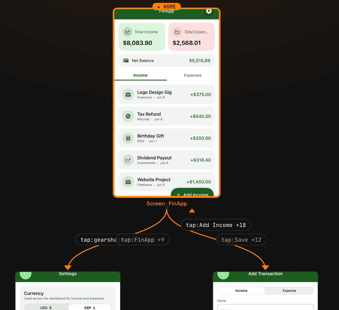The Roverly app map: a Home screen card with labelled tap transitions fanning out to a Settings screen and an Add Transaction screen.